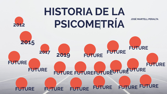 Historia De La PsicometrÍa Linea De Tiempo By Jose Martell 9972