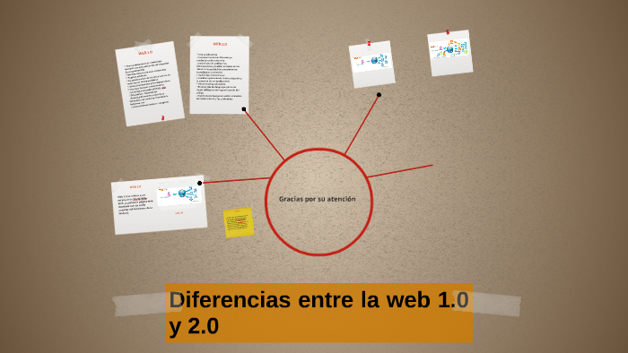 Diferencias entre la web 1.0 y 2.0 by jesus ibarra on Prezi