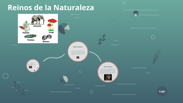 Reinos de la Naturaleza by Seidy Waleska on Prezi