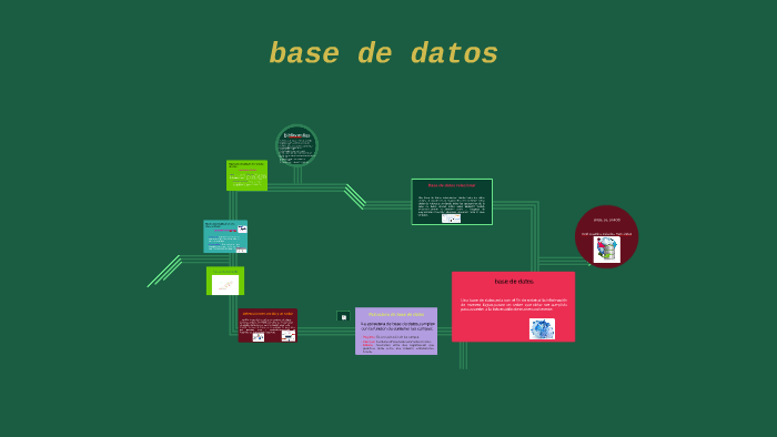 base de datos by Itzel josefina palacios hernandez on Prezi