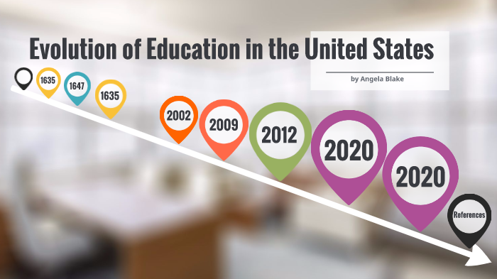 Evolution of Education by Angela Blake on Prezi