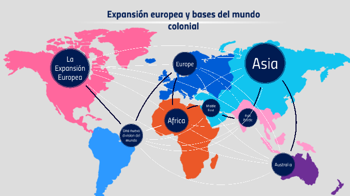 Expansión europea y bases del mundo colonial by vale gutierrez on Prezi