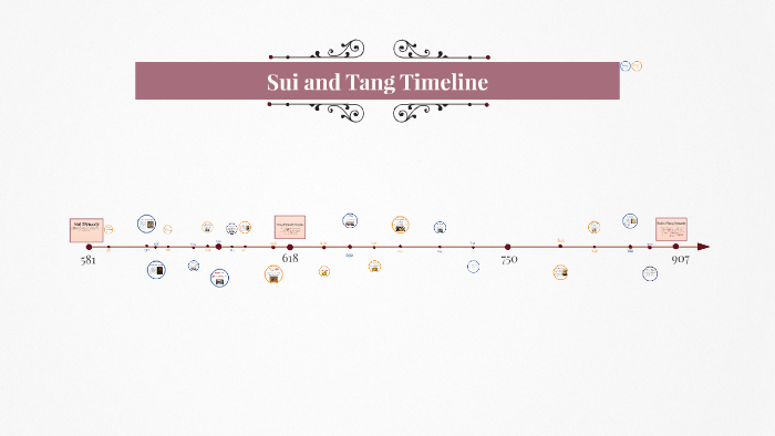 Sui and Tang Timeline by Megan Whitlock on Prezi