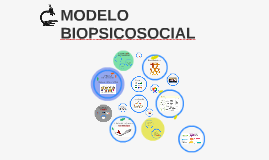 MODELO BIOPSICOSOCIAL by Aura Cristina Aguirre Ocampo