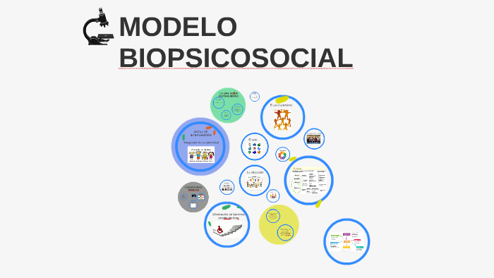 MODELO BIOPSICOSOCIAL by Aura Cristina Aguirre Ocampo on Prezi Next