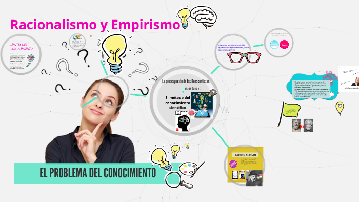 EL PROBLEMA DEL CONOCIMIENTO By Erika Zárate On Prezi