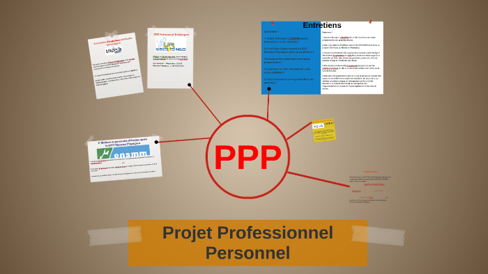 Projet Professionnel Personel (PPP) by Léo GUILLE