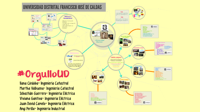 Universidad Distrital Francisco Jose De Caldas By Ilana Cordoba On