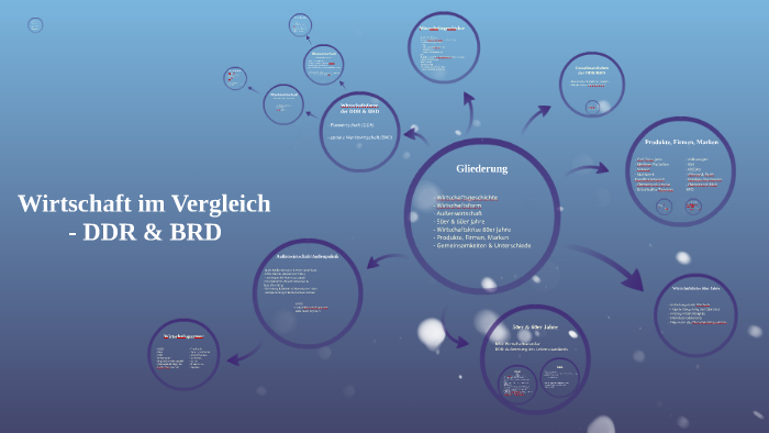 Wirtschaft in der DDR & BRD by Alicia Marie on Prezi