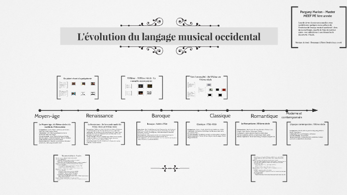 L'évolution du langage musical by Marion Parguey on Prezi