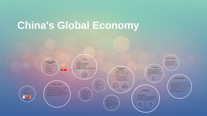 China Global Economy by Katie Strother on Prezi