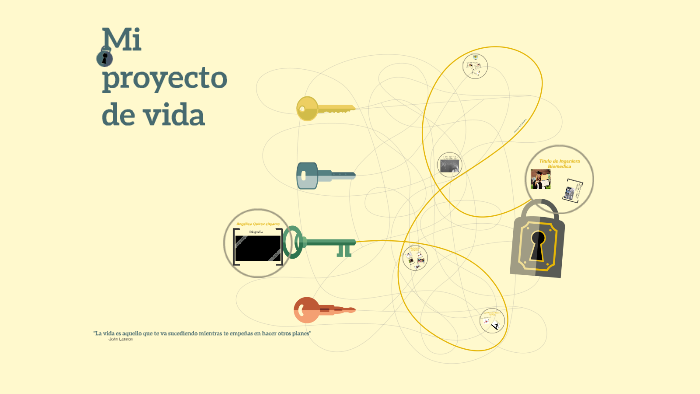 Mi proyecto de vida by Angélica Quiroz Chaparro on Prezi