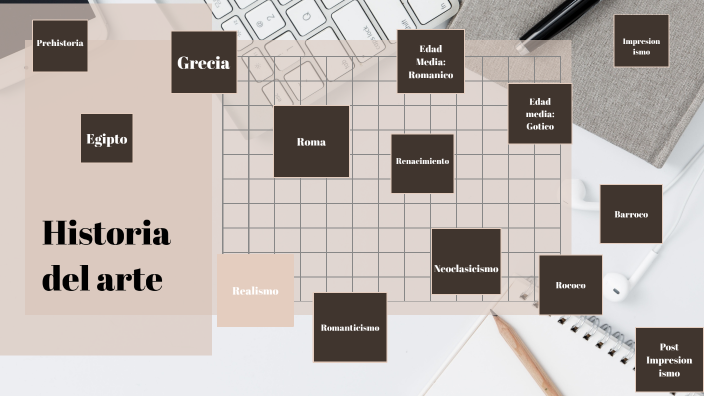 Historia del arte by val torres on Prezi