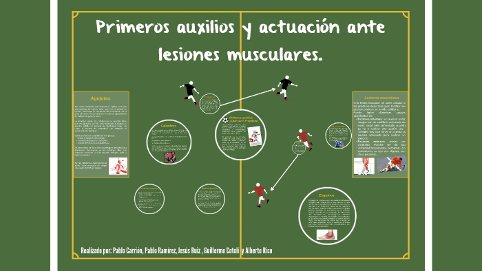 Primeros Auxilios Y Actuación Ante Lesiones Musculares By Pablo 8643
