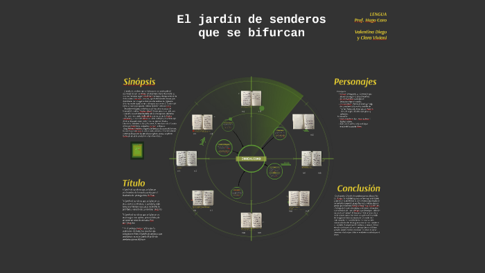 El jardín de senderos que se bifurcan - Borges by Valentina Diego on Prezi