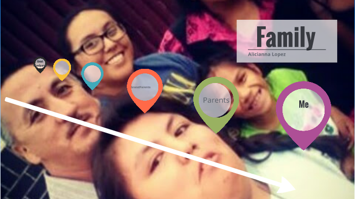 Family tree by Alicianna Lopez on Prezi
