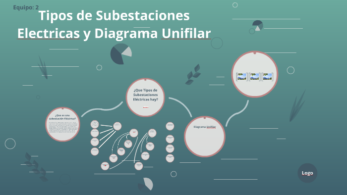 Tipos de Subestaciones Electricas y Diagrama Unifilar by gema gonzalez  dominguez