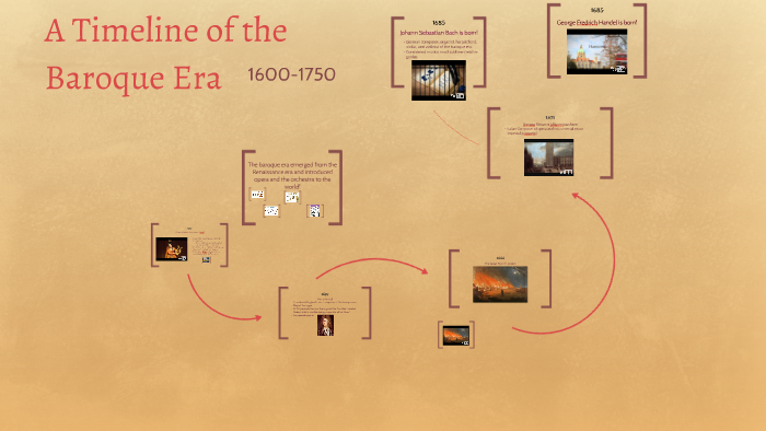 A Timeline of the Baroque Era by Gabrielle Chandler