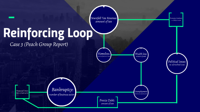 Reinforcing Loop by John Michael Ortiz on Prezi