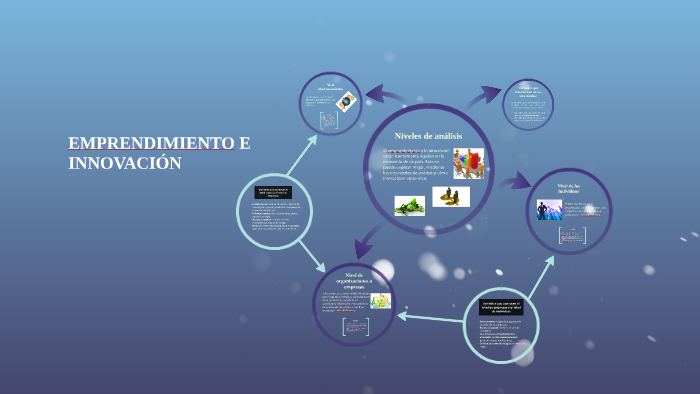 EMPRENDIMIENTO E INNOVACIÓN by Juana Polania on Prezi