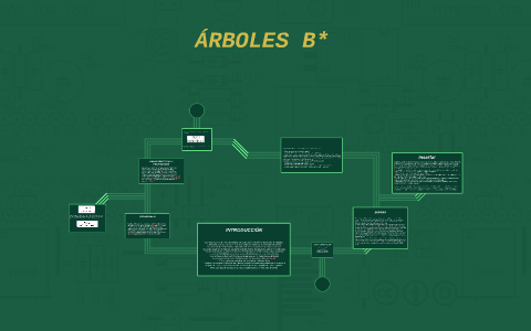 ÁRBOLES B* By Miguel Angel On Prezi