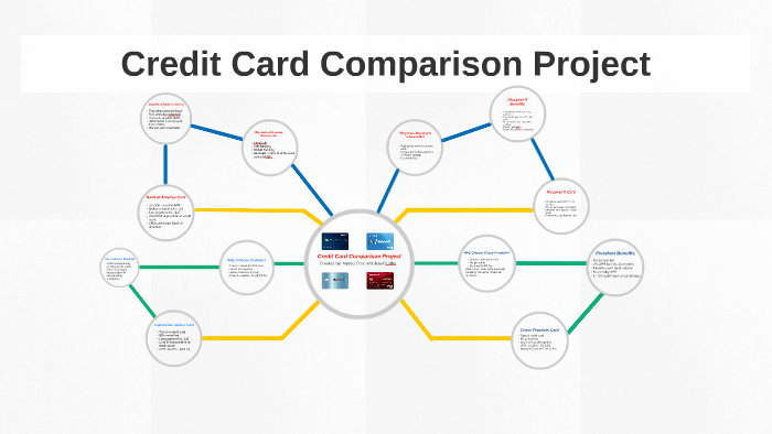 Credit Card Comparison Project by Josef Luthy on Prezi