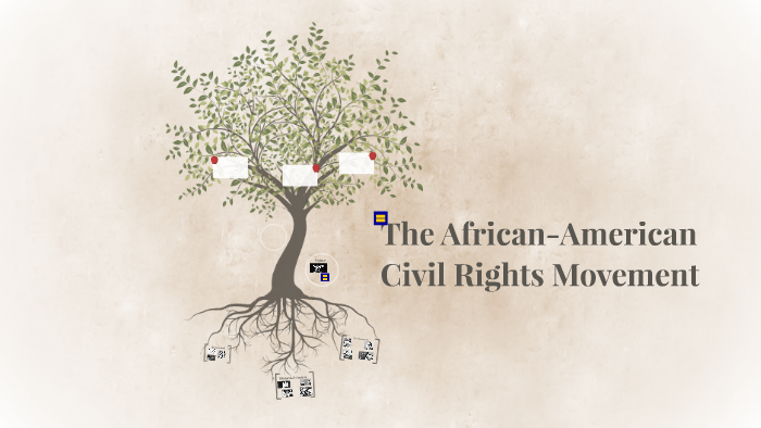 The African-American Civil Rights Movement by Mireya Garcia on Prezi