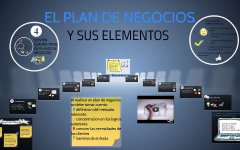 EL PLAN DE NEGOCIOS by lizbeth guzman on Prezi