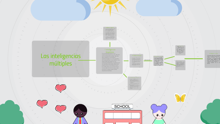 Las inteligencias multiples by Mayra Paulina Morales on Prezi
