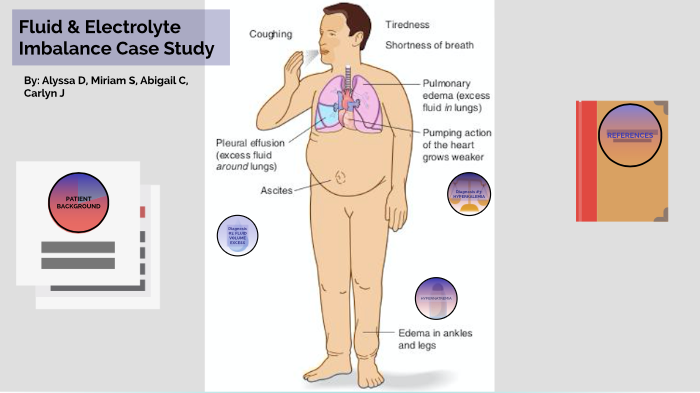 case study fluid and electrolyte imbalance