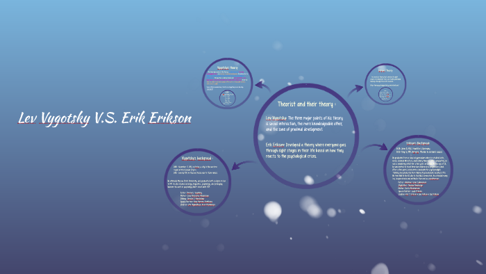 Lev Vygotsky V.S. Erik Erikson by jenny tan on Prezi