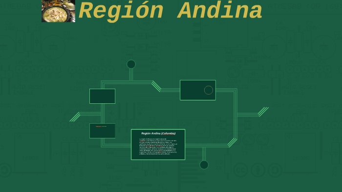 Region Andina by angelica de la rosa on Prezi