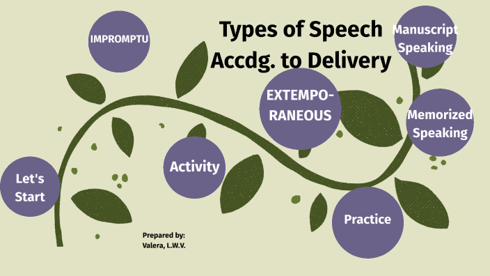 types of speeches according to delivery prezi