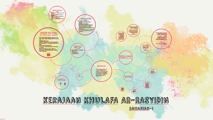 Khulafa Ar Rasyidin By Izzat Danial