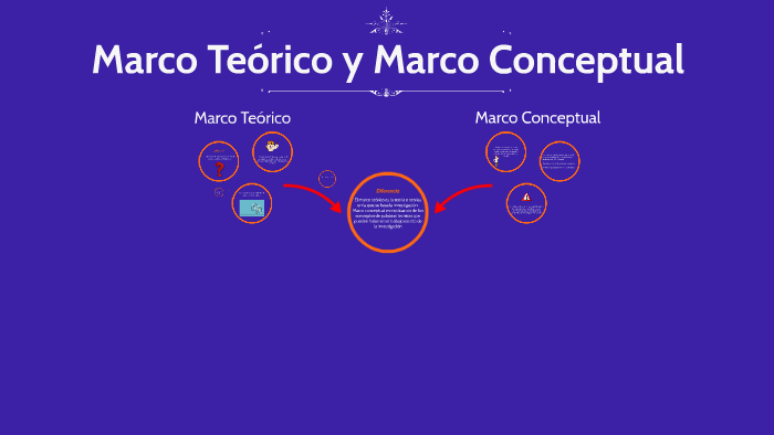 Diferencia Entre Marco Teorico Y Marco Conceptual prezi.com