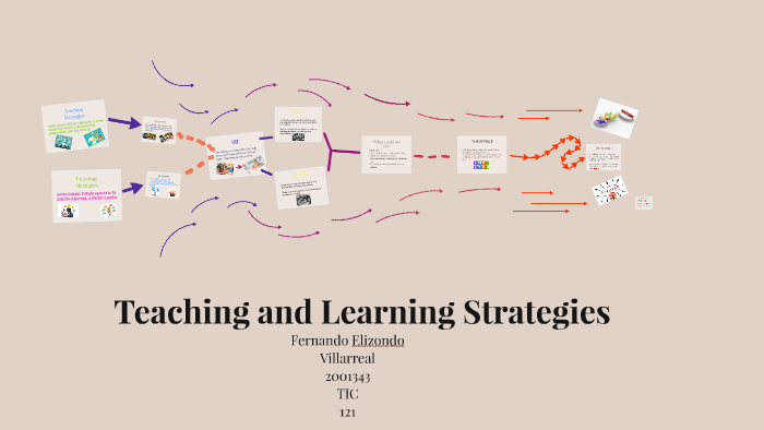 Teaching and Learning Strategies by Fernando Elizondo Villarreal on Prezi