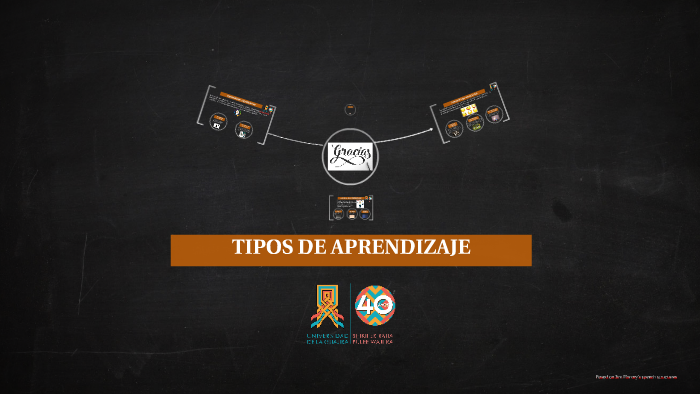 TIPOS DE APRENDIZAJE by Andres Paez on Prezi