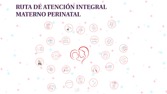 Ruta De Atencion Integral Materno Perinatal By Laura Fernanda Hernandez Suuarez On Prezi 7706