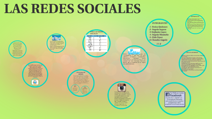 LAS REDES SOCIALES by yesica quiñones on Prezi