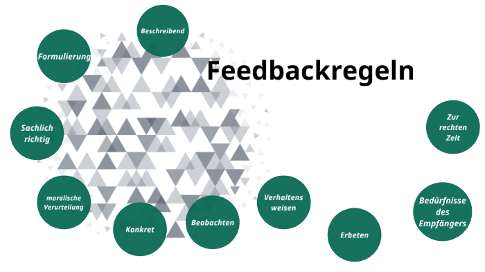 10 Feedbackregeln By Helmut Gruber On Prezi