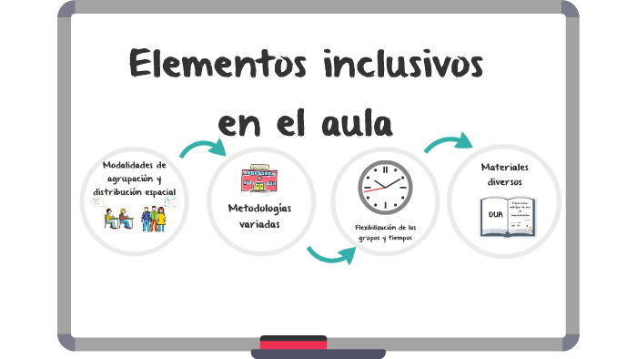 Elementos inclusivos by Lissa Valdebenito Araya on Prezi