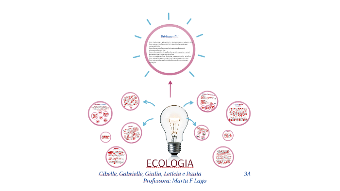 ECOLOGIA by Paula Teixeira on Prezi