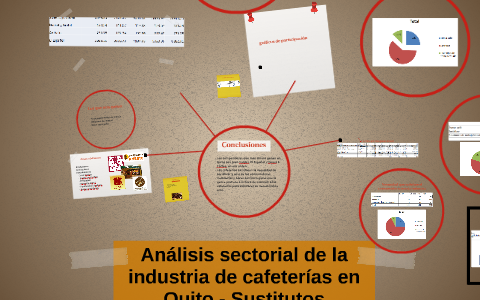 Análisis sectorial de la industria de cafeterías en Quito - by María Jose  Sampedro on Prezi Next