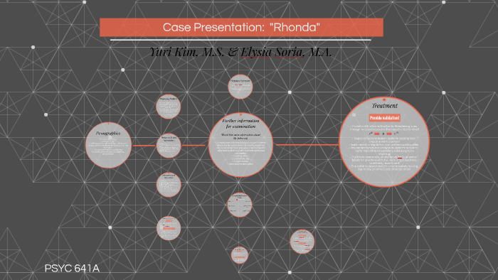 borderline personality disorder case study ppt