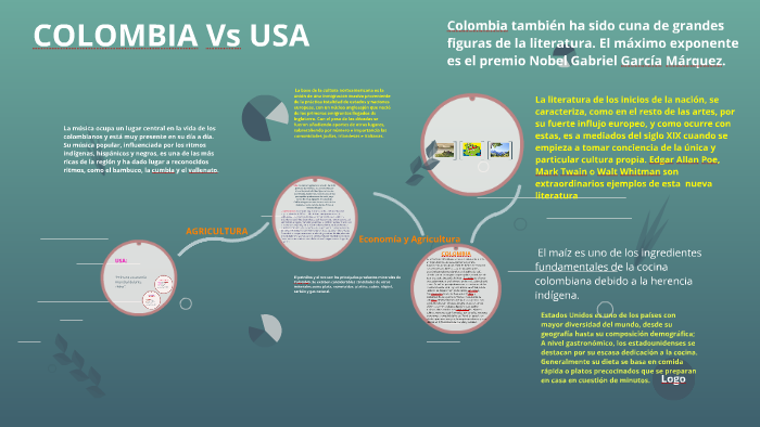 COLOMBIA Vs USA by leonardo lagos on Prezi