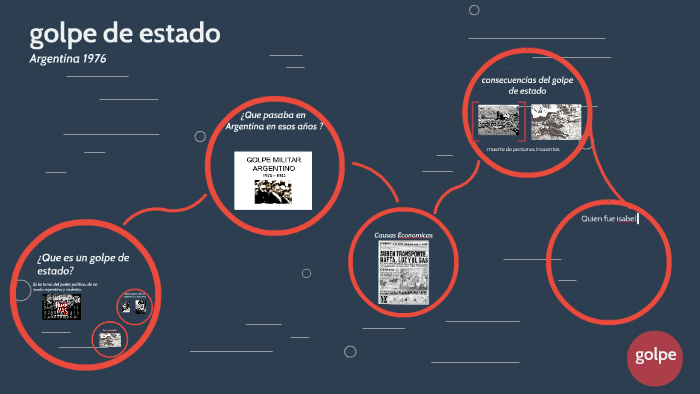 ¿Que es un golpe de estado? by Maximiliano Rios on Prezi