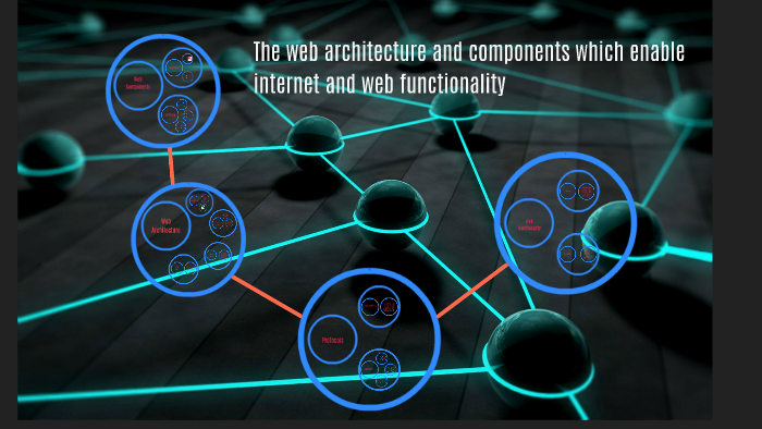 Outline the web architecture and components which enable internet and ...