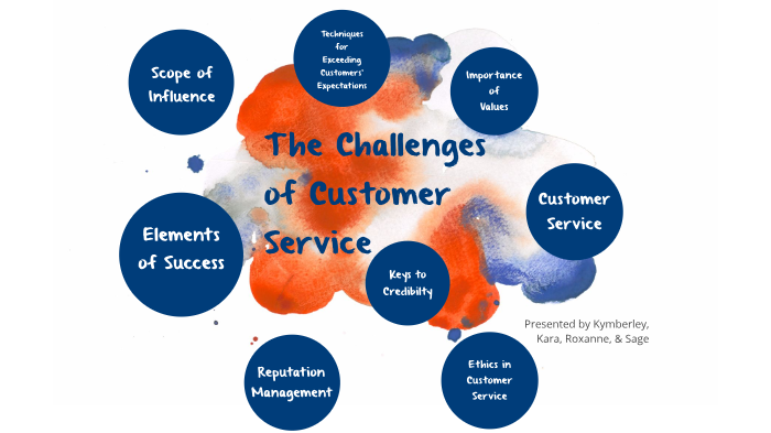 presentation on the challenges of serving customers