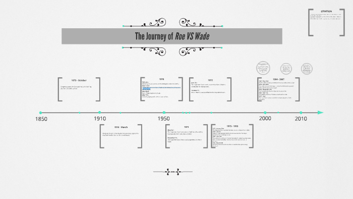 Roe VS Wade Timeline by Annalee Abuhamad on Prezi