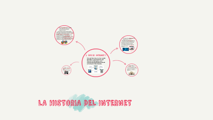 LA historia DEL INTERNET by Valeria Rubio Sierra on Prezi